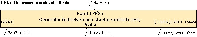 Záhlaví záznamu o fondu