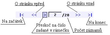 navigátor k listování záznamy